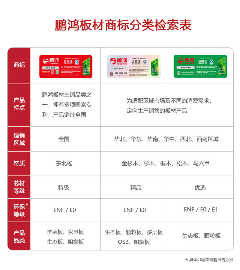 bifa必发集团板材商标分类