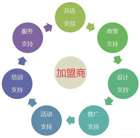 1602226405202001 bifa必发集团全屋定造加盟流程